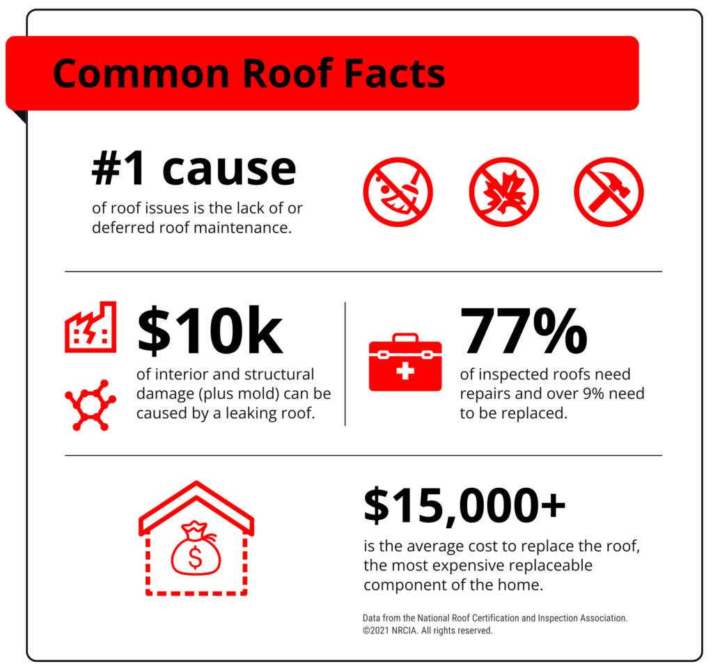 The Red Roofing and Gutters Commitment to World-Class Customer Service 1 roofing company alpharetta ga
